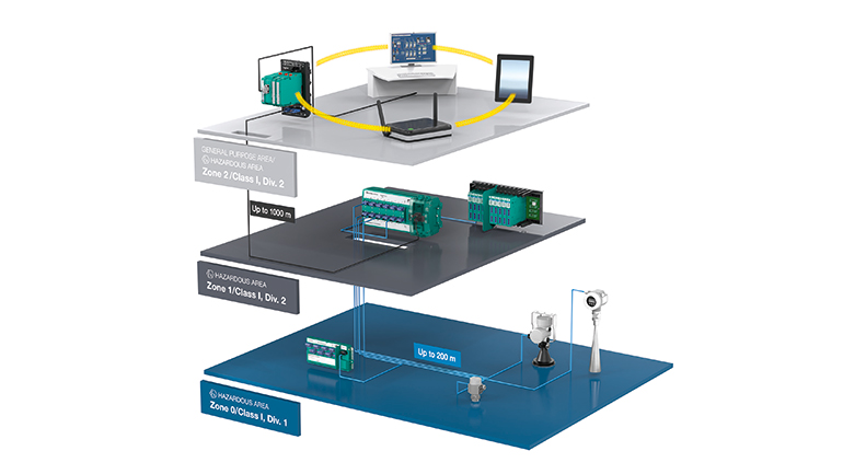 Pepperl+Fusch, automatización, Ethernet